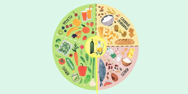 Меню правильного питания на неделю: полезно и недорого