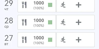 Четыре беляша, фисташковый рулет и газировка: неделю ем на 1000 калорий в день