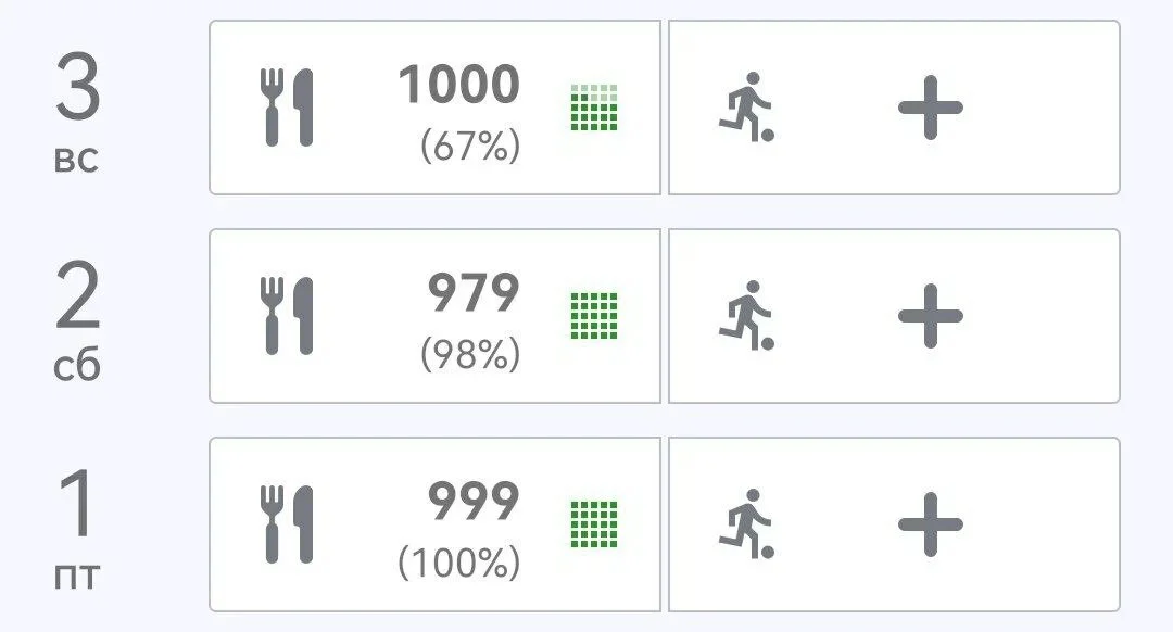 Четыре беляша, фисташковый рулет и газировка: неделю ем на 1000 калорий в день