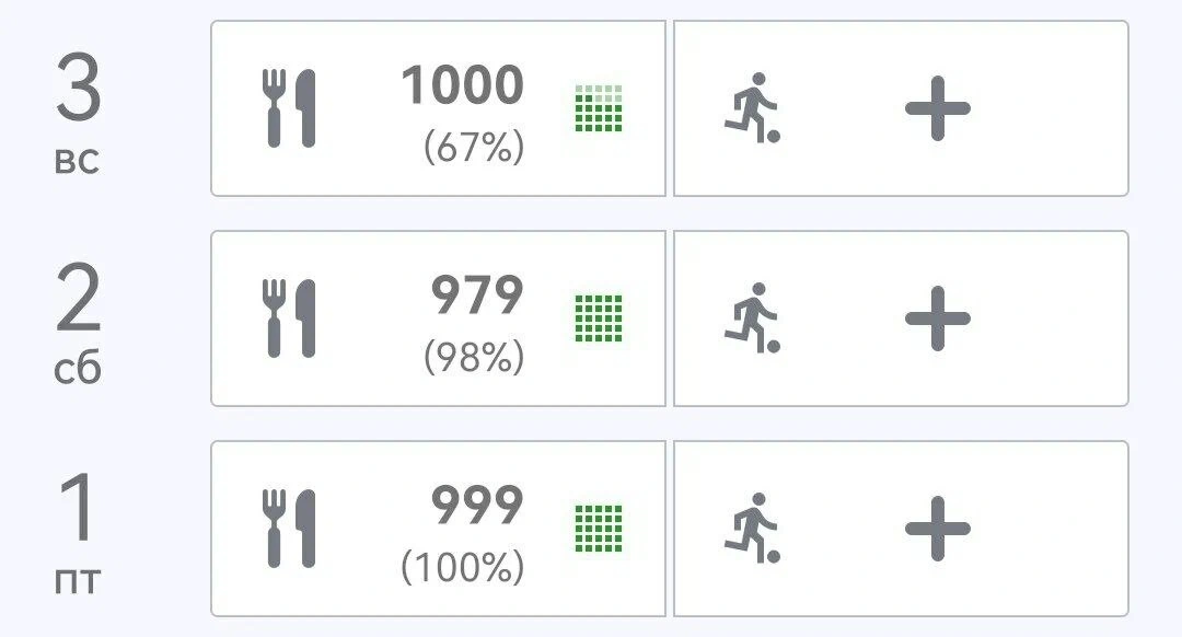 Четыре беляша, фисташковый рулет и&nbsp;газировка: неделю ем на&nbsp;1000 калорий в&nbsp;день