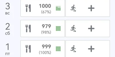 Четыре беляша, фисташковый рулет и газировка: неделю ем на 1000 калорий в день