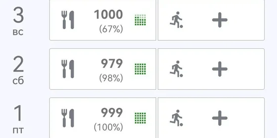 Четыре беляша, фисташковый рулет и газировка: неделю ем на 1000 калорий в день