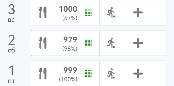 Четыре беляша, фисташковый рулет и&nbsp;газировка: неделю ем на&nbsp;1000 калорий в&nbsp;день