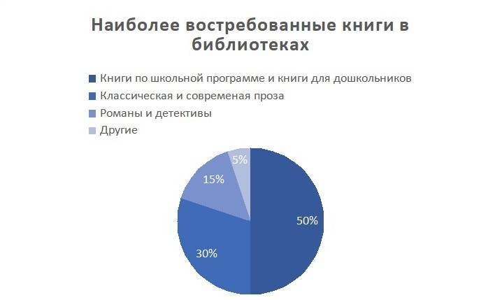 ВкусВилл принимает книги