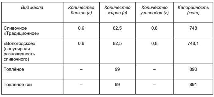 Масло пхи что это. Смотреть фото Масло пхи что это. Смотреть картинку Масло пхи что это. Картинка про Масло пхи что это. Фото Масло пхи что это