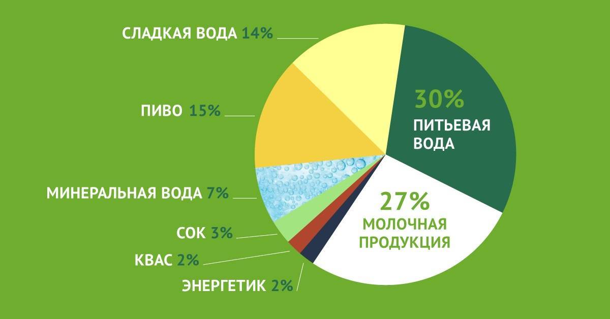 Фандомат ВкусВилл