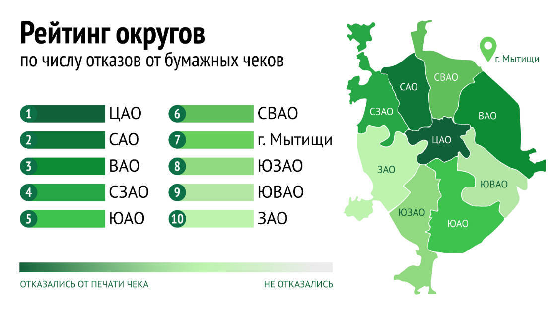 Отказ от бумажных чеков