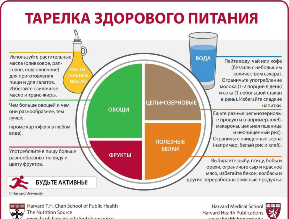 Рацион для здорового питания